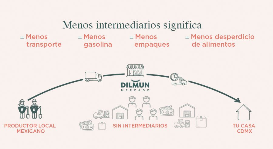 5 razones por las que la trazabilidad de nuestros alimentos importa