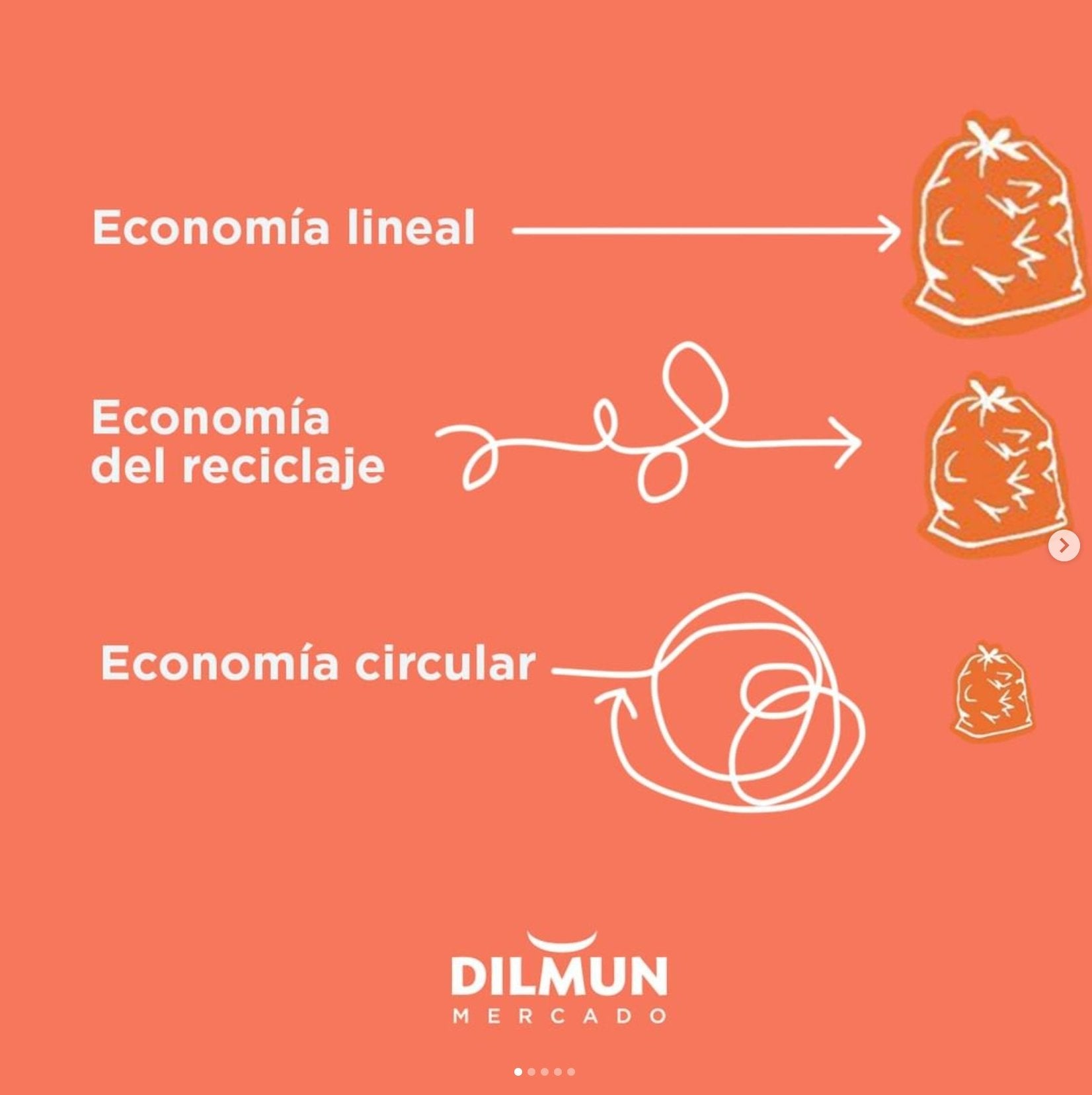¿Qué es la Economía circular?